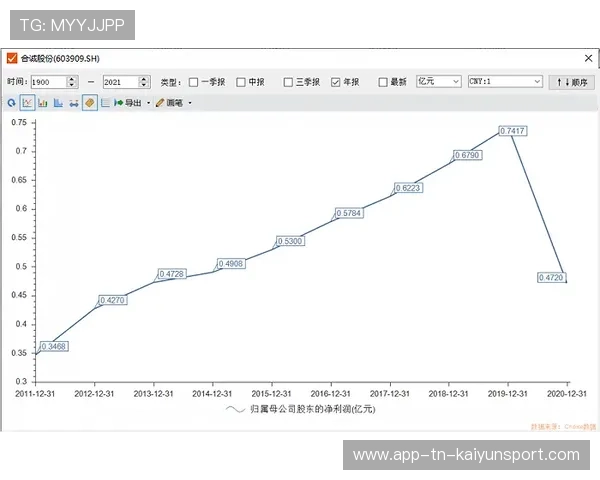 F1工程团队提升空气动力数据的秘密武器：创新与精准的融合
